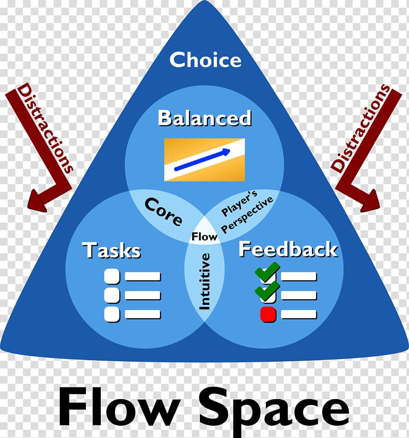 Video game Flow Game design, fox no buckle diagram transparent background PNG clipart