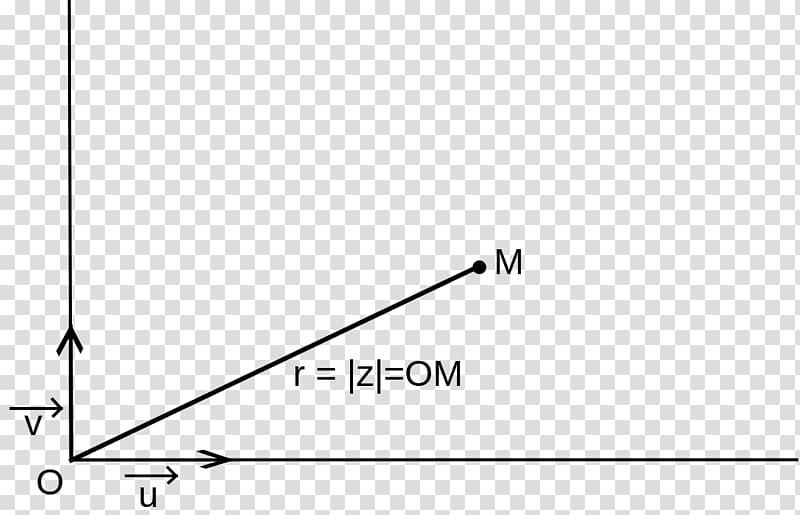 Angle Module d'un nombre complexe Argument Complex number Complex plane, Angle transparent background PNG clipart