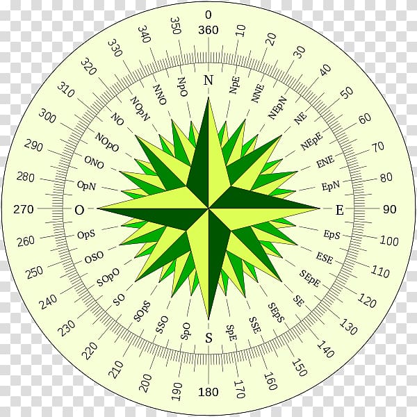 Compass rose Wind North Bearing Disk, wind transparent background PNG clipart
