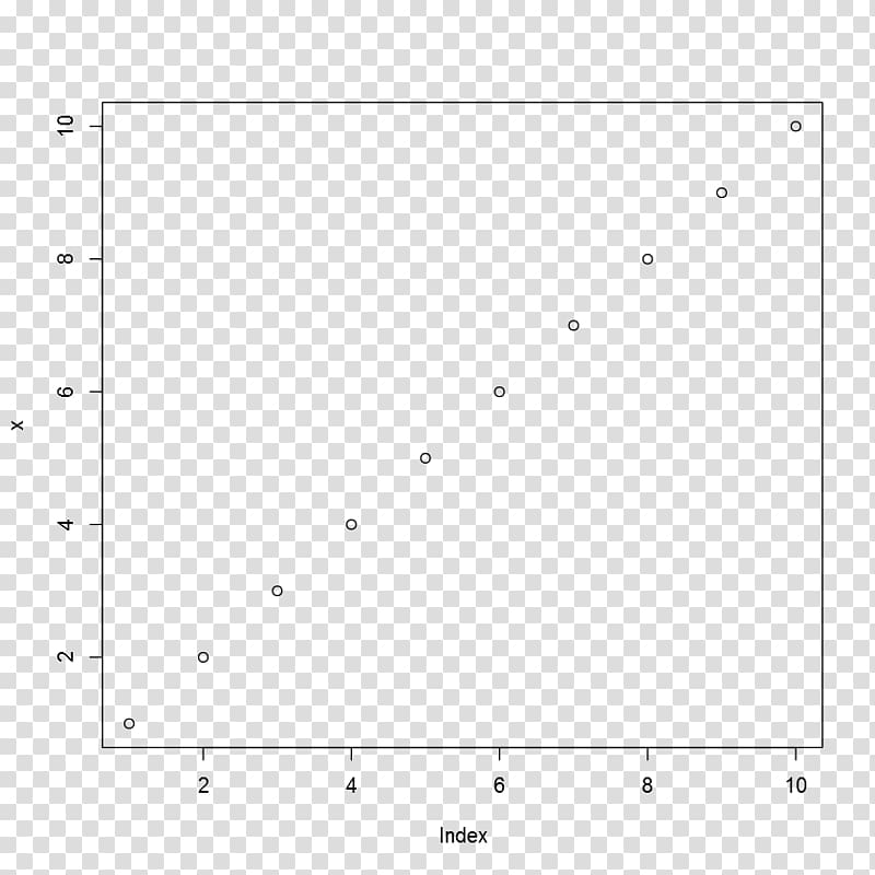 Plot Cartesian coordinate system Graph of a function General linear model, Simple Linear Regression transparent background PNG clipart