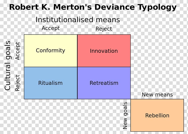 Strain theory Deviance Sociological theory Sociology, others transparent background PNG clipart