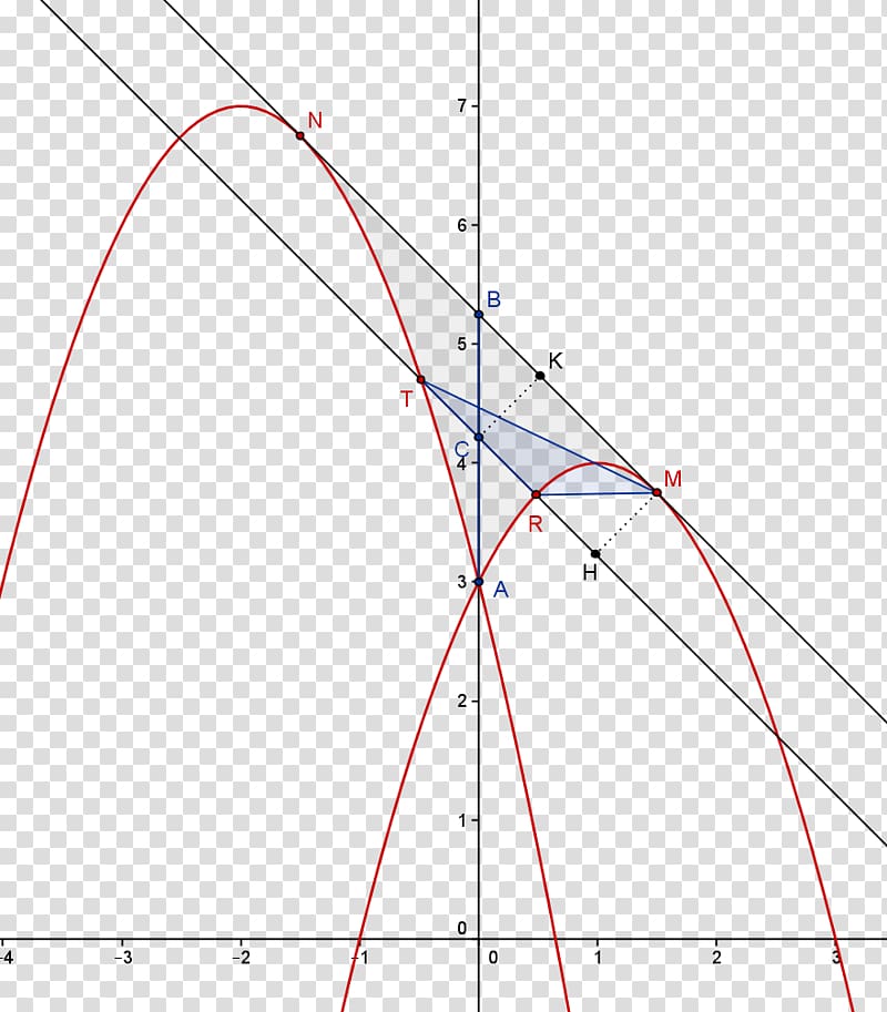 Triangle Parabola Integral, FERDINANDO transparent background PNG clipart