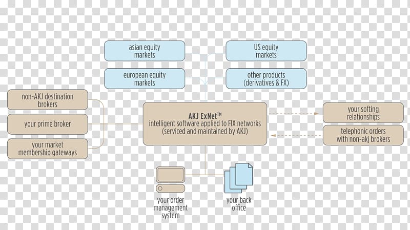 European Market Infrastructure Regulation Foreign Exchange Market Trade, Exchangetraded Product transparent background PNG clipart