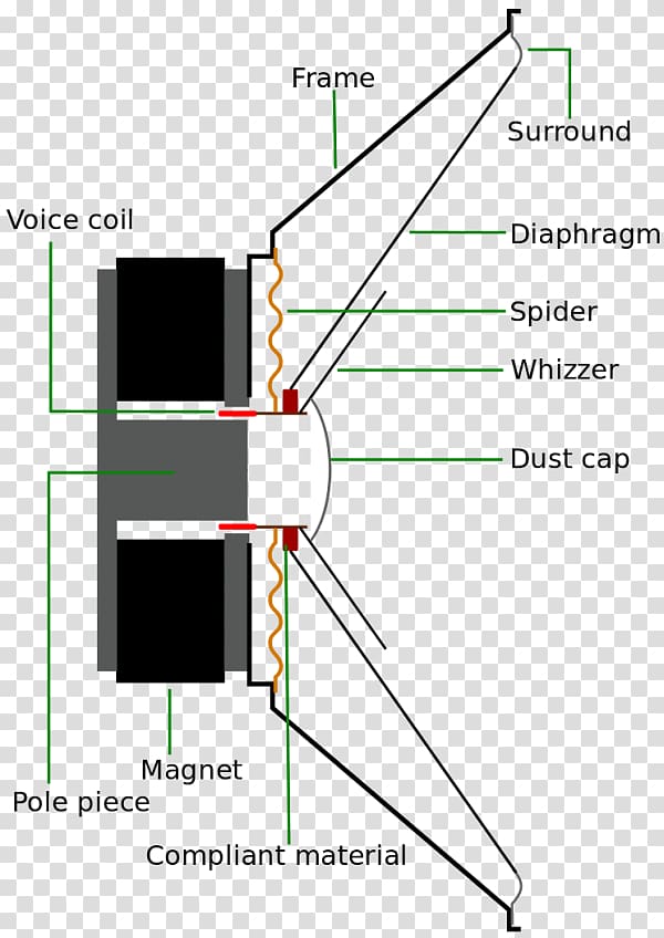 Full-range speaker Loudspeaker Speaker driver Wiring diagram Tweeter, speker transparent background PNG clipart