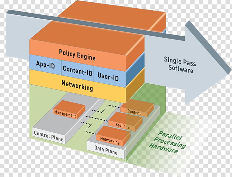 Palo Alto Networks Next-Generation Firewall Computer security, others transparent background PNG clipart