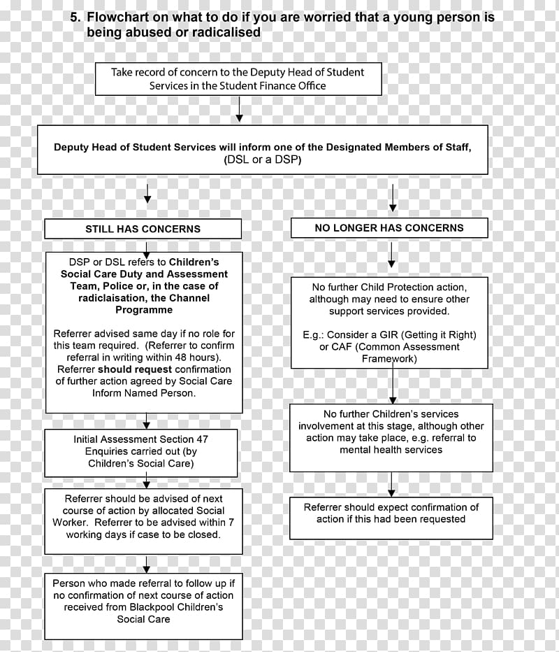 Document Line, step flow chart transparent background PNG clipart