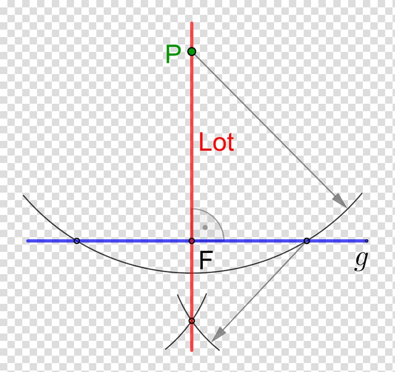 Line Triangle Point Circle Perpendicular, lot transparent background PNG clipart