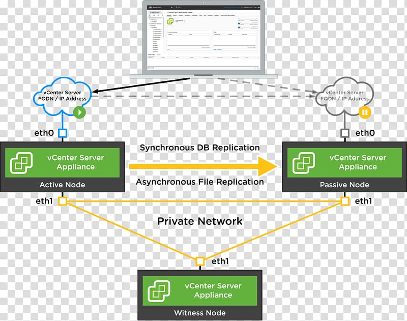 High availability VMware vSphere Computer Software, blog transparent background PNG clipart