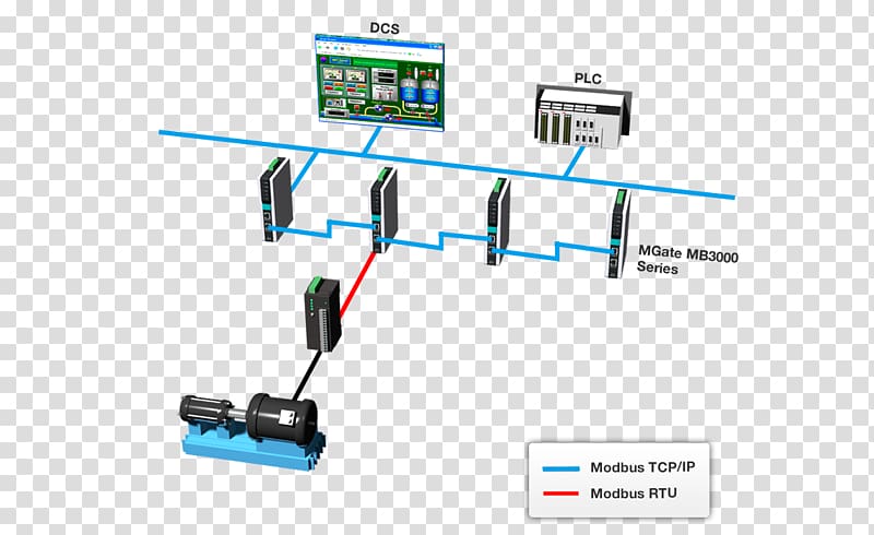 Electrical cable Modbus Computer network Daisy chain Ethernet, border gateway protocol transparent background PNG clipart