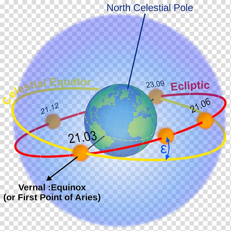 Earth Ecliptic Celestial equator Plane Celestial sphere, earth transparent background PNG clipart