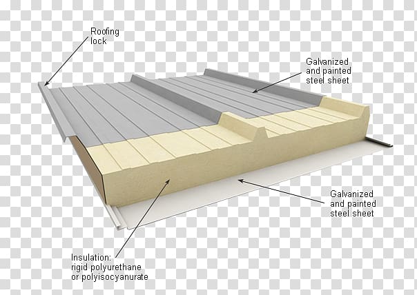 Sandwich panel Roof Polyurethane Structural insulated panel Polyisocyanurate, Chinese Roof transparent background PNG clipart