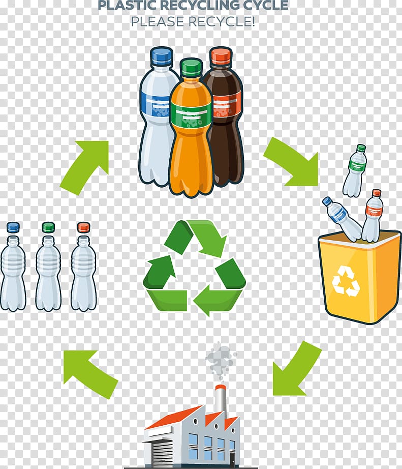 plastic recycling cycle , Plastic bottle Plastic recycling Life-cycle assessment, Plastic beverage bottle recycling and trash transparent background PNG clipart