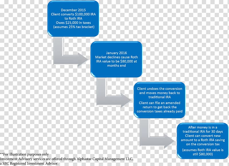 Six Sigma Quality function deployment Business Management, Business transparent background PNG clipart