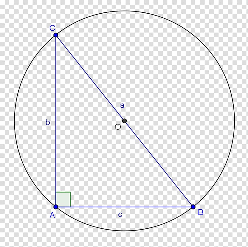 Circle Point Angle Diagram, circle transparent background PNG clipart