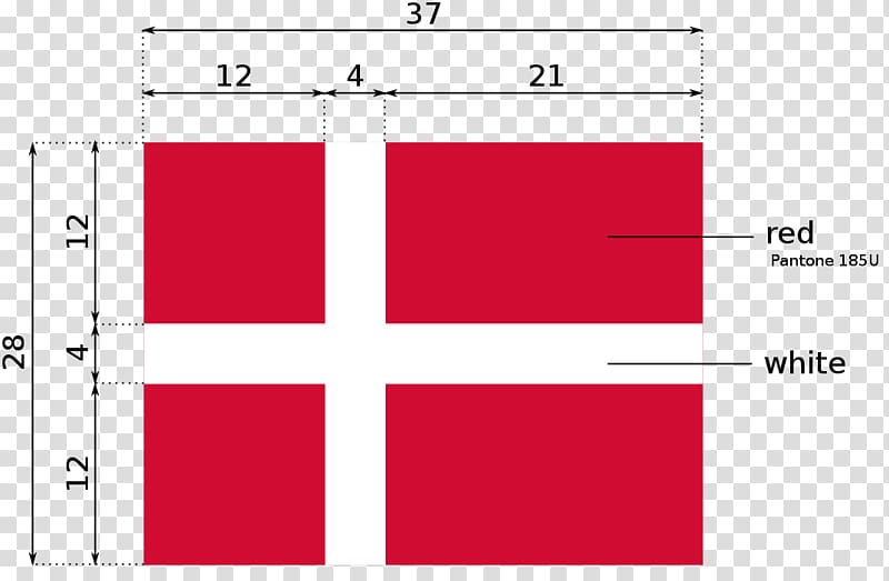 Flag of Denmark National emblem Flag of China Symbol, Flag transparent background PNG clipart