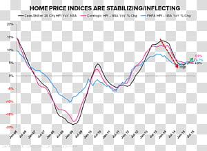 Line Point Angle Organ, line transparent background PNG clipart thumbnail