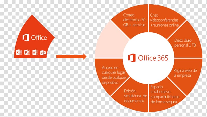 Microsoft Office 365 SharePoint Online Microsoft SharePoint Server, microsoft transparent background PNG clipart