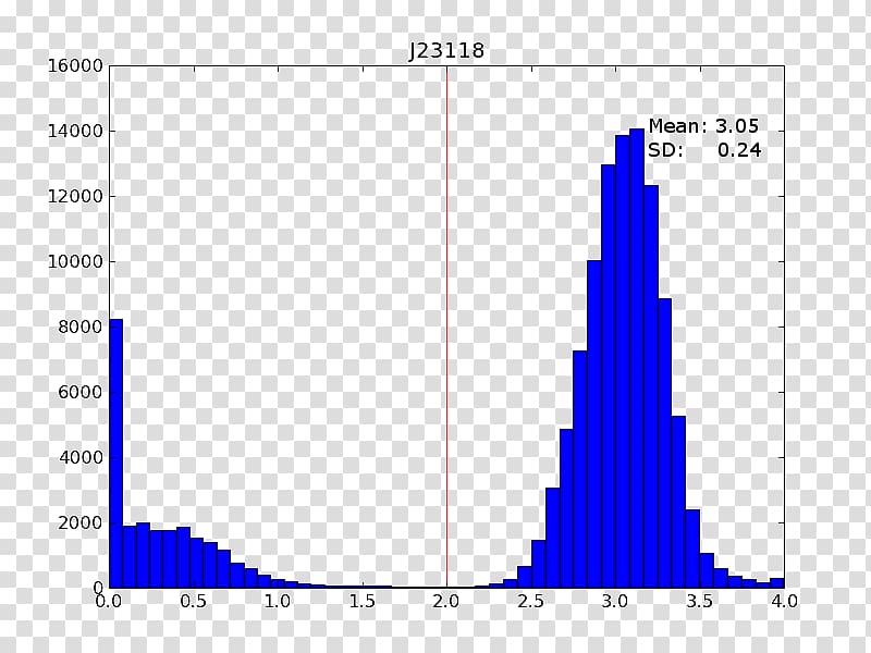 Plot Regression analysis Outlier Statistics Linear regression, line transparent background PNG clipart