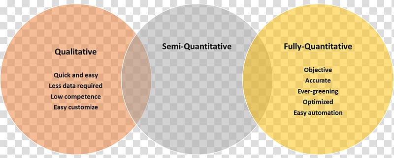 Qualitative research Quantity Quantitative research Organization, others transparent background PNG clipart