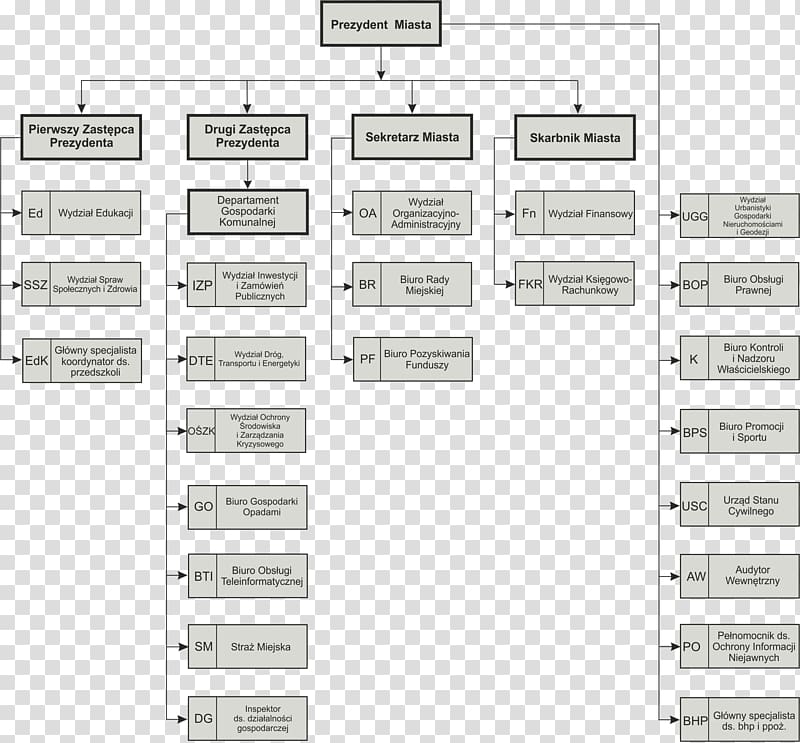 Mielec Organizational structure Organizational chart, promoción transparent background PNG clipart