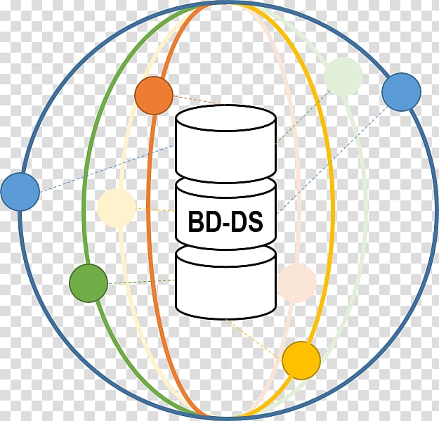 Data OMILAB Vienna Diagram, Domainspecific Modeling transparent background PNG clipart