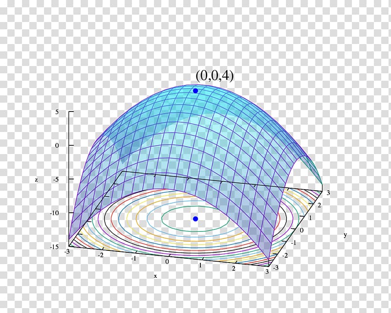 Mathematical optimization Subgradient method Iterative method Optimization problem Subderivative, optimization transparent background PNG clipart