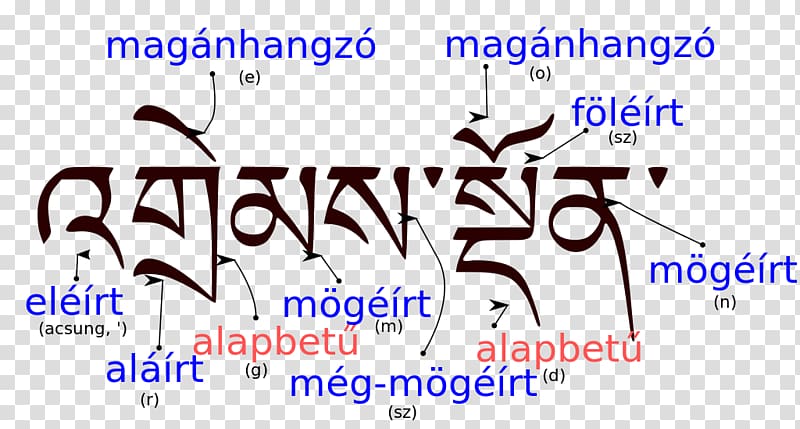 Standard Tibetan Sanskrit Tibetan alphabet Letter Nepalese scripts, tibetan word of art transparent background PNG clipart