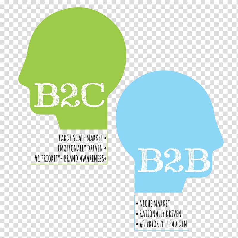Business-to-Business service Business-to-consumer Business marketing Marketing strategy, B2C brain transparent background PNG clipart