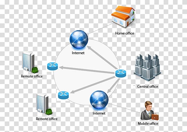 Computer network Cloud computing Virtual private network Virtual machine Data, Virtual Private Server transparent background PNG clipart