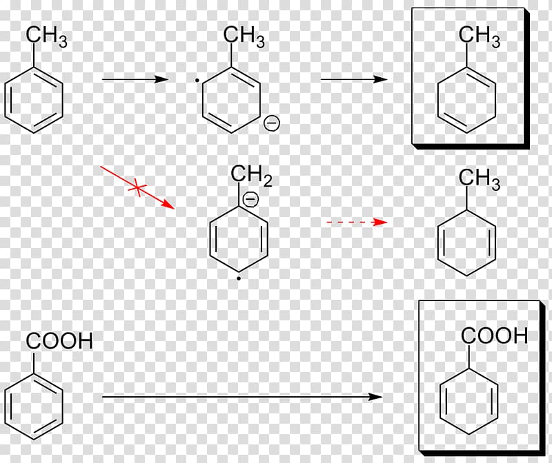 Birch reduction Aromaticity Organic redox reaction Chemical reaction Simple aromatic ring, Birth transparent background PNG clipart