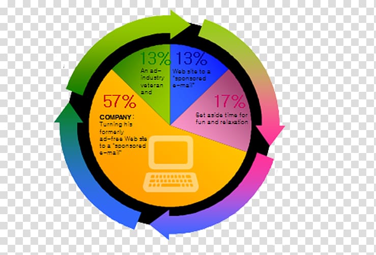 Pie chart Template Diagram , PPT element transparent background PNG clipart