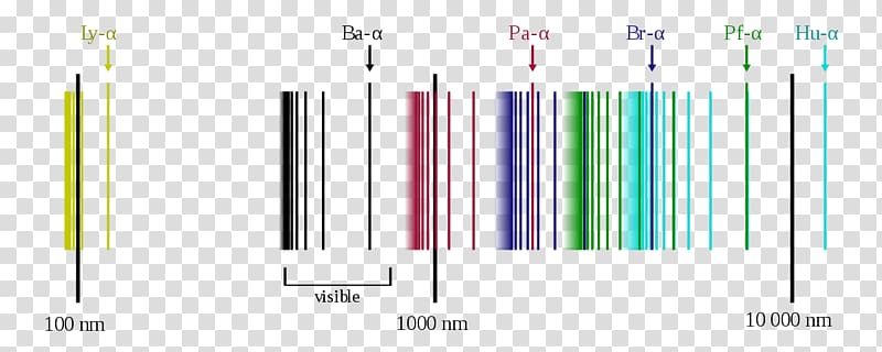 Hydrogen spectral series Emission spectrum Spectral line, Atomic Absorption Spectroscopy transparent background PNG clipart