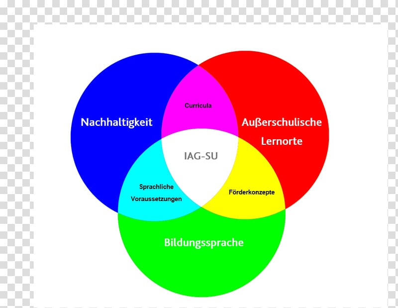 University of Siegen Additive color Working group Learning , bfp logo transparent background PNG clipart