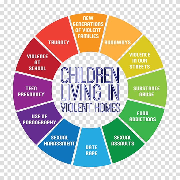 Effects of domestic violence on children Domestic violence against men Child abuse, others transparent background PNG clipart