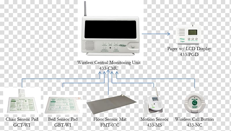 Nurse call button Nursing care Nursing home Hospital Wireless, Central Processing Unit transparent background PNG clipart