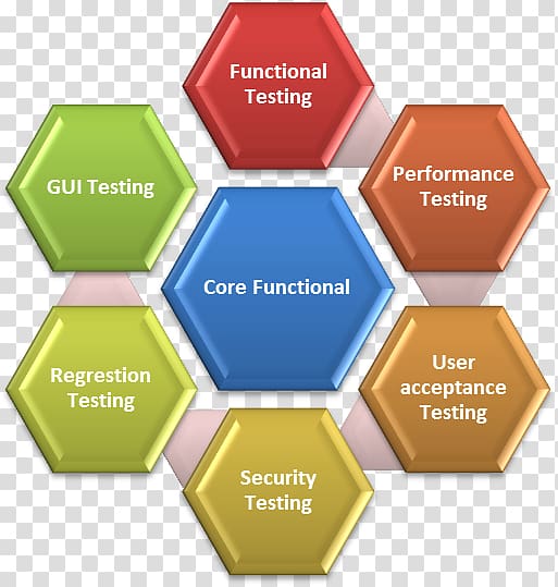 Functional testing Software Testing Technology Computer Software Software quality, technology transparent background PNG clipart