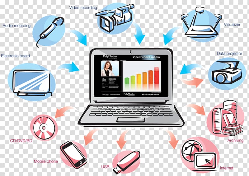 Multimedia Computer Software Presentation Authoring system, others transparent background PNG clipart