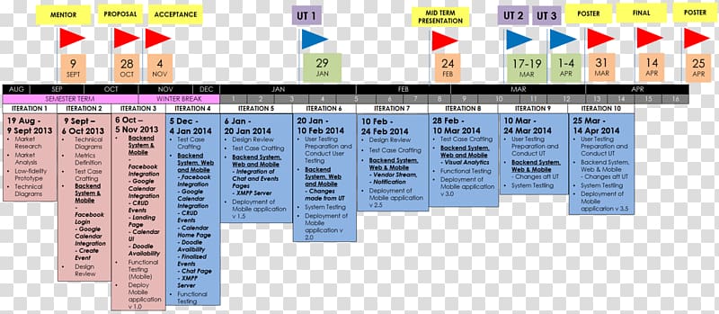 Project management Schedule Timeline, others transparent background PNG clipart