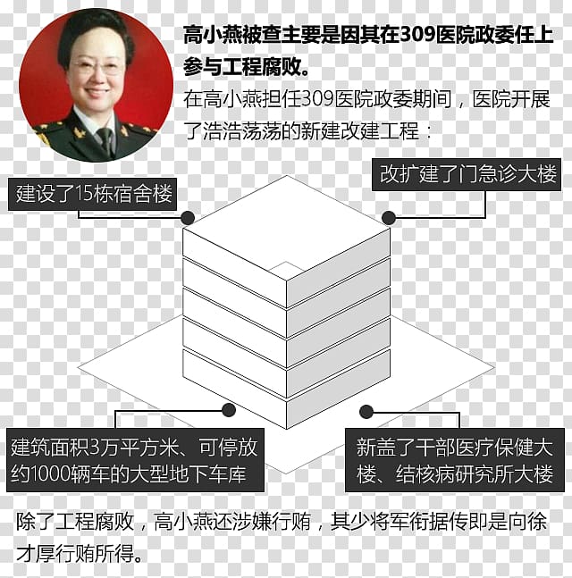 長城雄風 Tiger News Tencent Caijing, guo transparent background PNG clipart