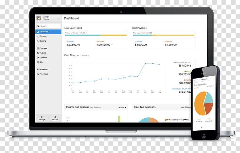 Dashboard Marketing Management Performance indicator Analytics, adp payroll transparent background PNG clipart