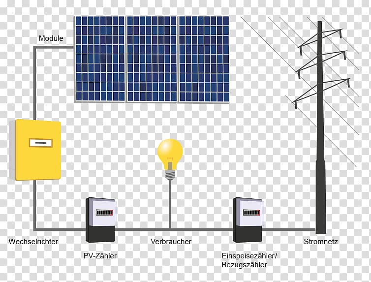 Solar energy Autoconsumo fotovoltaico voltaics voltaic system Centrale solare, energy transparent background PNG clipart