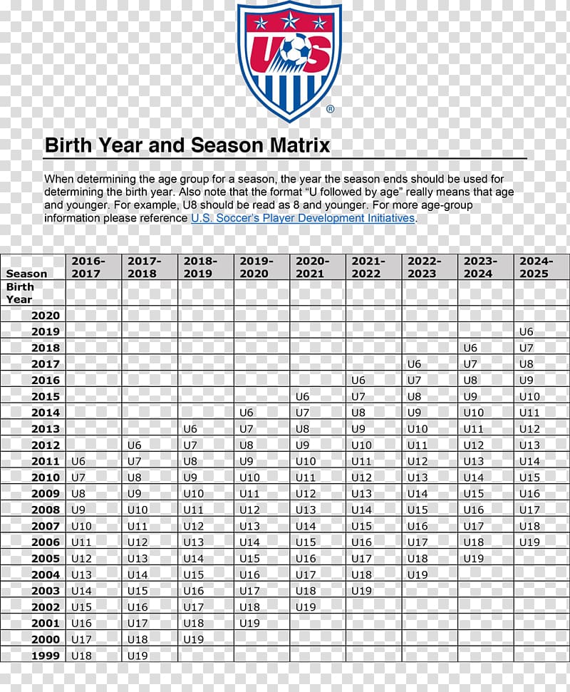 United States men\'s national soccer team Association football manager NorthEast United FC, birth date transparent background PNG clipart