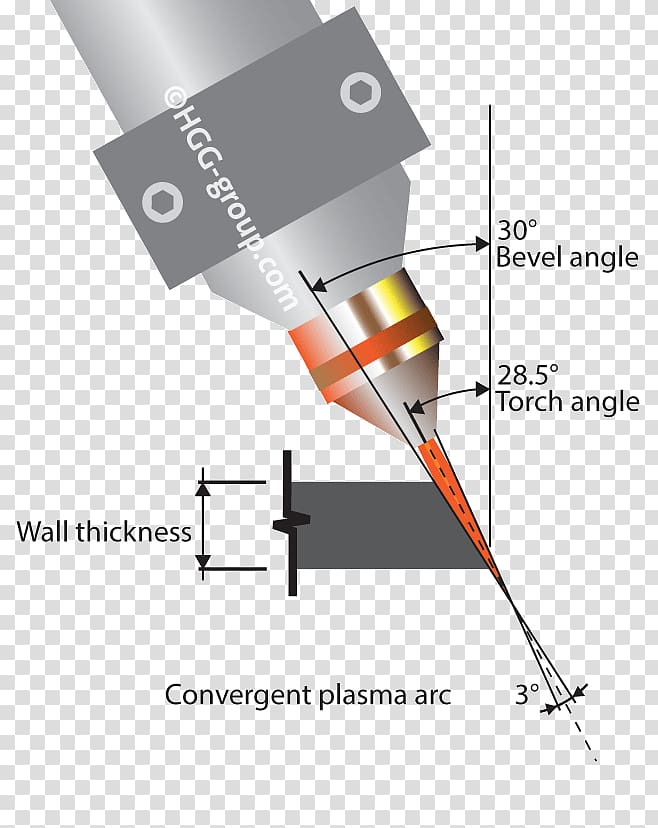 Plasma cutting Plasma torch Angle, divergent beam transparent background PNG clipart