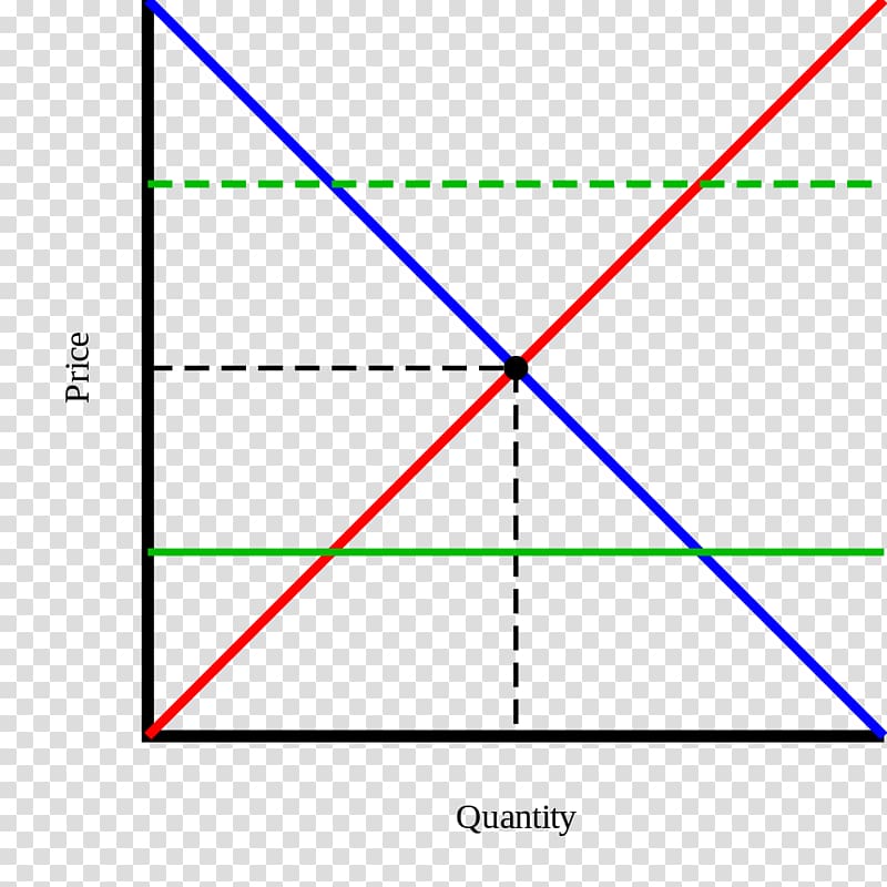 Price ceiling Economics Shortage Economy Supply and demand, summary graph transparent background PNG clipart