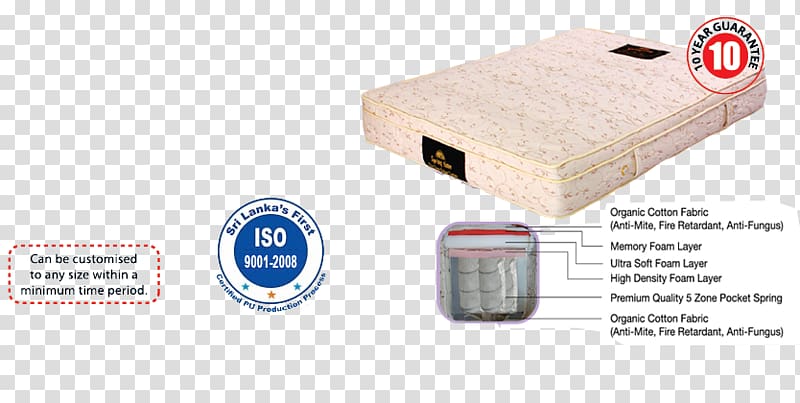 Mattress Electronics Accessory Foam Product Double layer, technology sensitivity effect transparent background PNG clipart