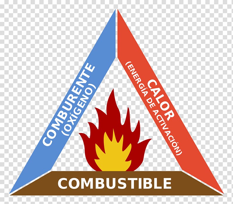 Fire triangle Combustion Fuel, triangulo transparent background PNG clipart