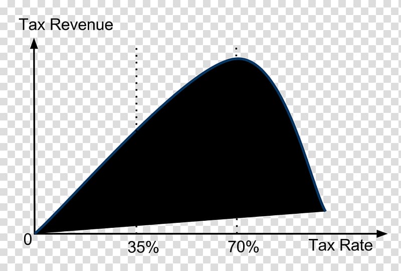 United States Laffer curve Tax rate Tax cut, creative curve transparent background PNG clipart