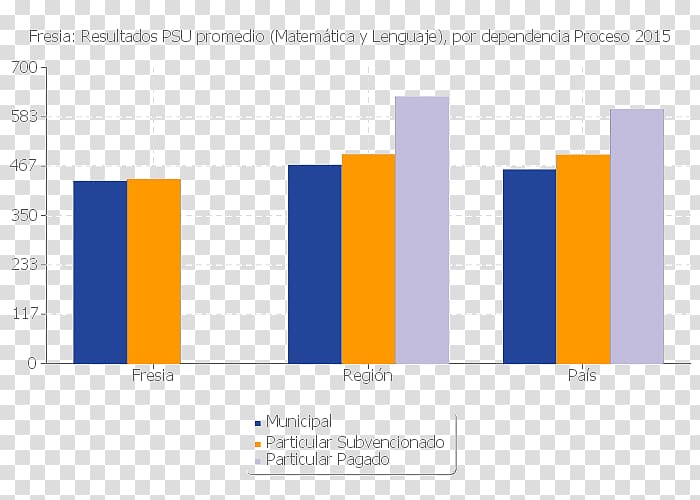 Macul Peñalolén National Statistics Institute La Cisterna, fresia transparent background PNG clipart