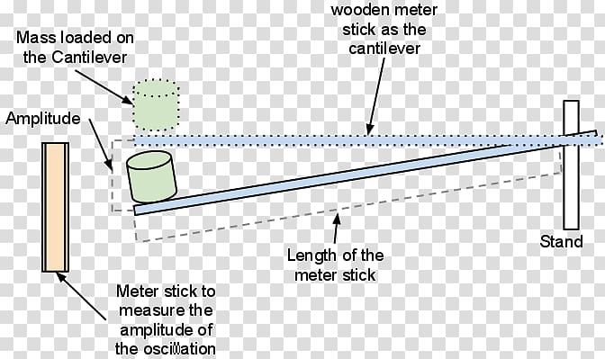 SEOH Half Meter Rule Meterstick Tillescenter Measurement Kits Science 