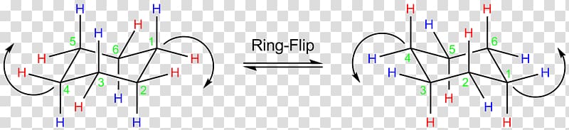Cyclohexane Conformational isomerism axial Ring flip Chemistry, Flip Page transparent background PNG clipart